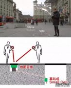 中国电信黑科技：井盖当基站