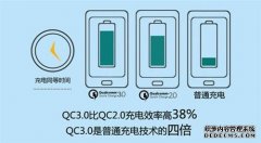 手机电池/充电最全误区整理