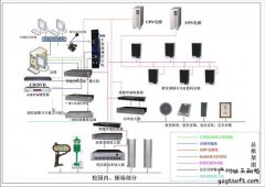 广州IT外包之广播系统工程