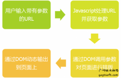 广州网站建设：网站存在xss跨站漏洞的解决办法