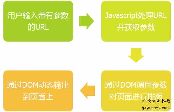 广州网站建设