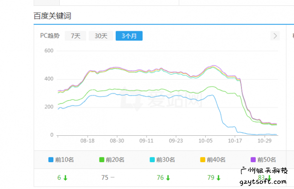 广州网站建设